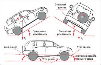geometricheskaya-prohodimost-avtomobilya (3).jpg